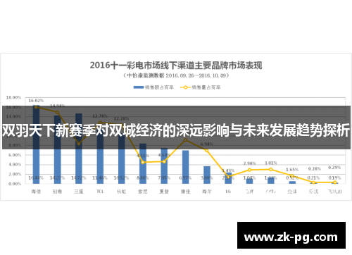 双羽天下新赛季对双城经济的深远影响与未来发展趋势探析