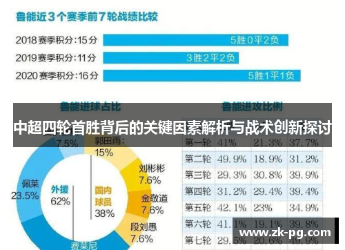 中超四轮首胜背后的关键因素解析与战术创新探讨