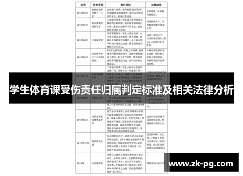 学生体育课受伤责任归属判定标准及相关法律分析