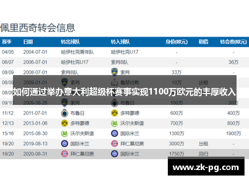 如何通过举办意大利超级杯赛事实现1100万欧元的丰厚收入