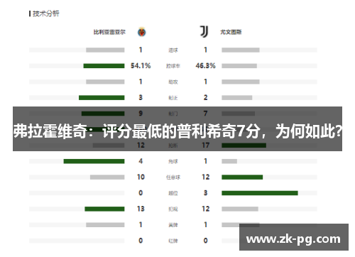 弗拉霍维奇：评分最低的普利希奇7分，为何如此？