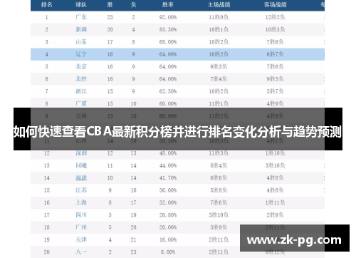 如何快速查看CBA最新积分榜并进行排名变化分析与趋势预测