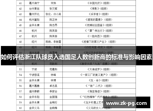 如何评估浙江队球员入选国足人数创新高的标准与影响因素