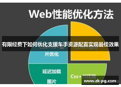 有限经费下如何优化支援车手资源配置实现最佳效果