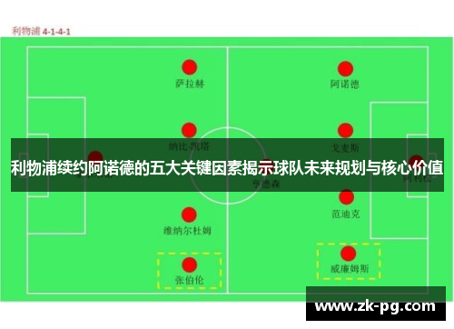 利物浦续约阿诺德的五大关键因素揭示球队未来规划与核心价值