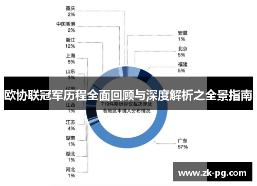 欧协联冠军历程全面回顾与深度解析之全景指南