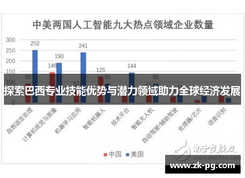探索巴西专业技能优势与潜力领域助力全球经济发展