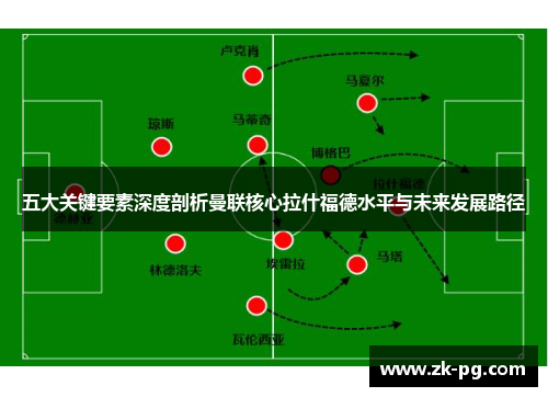 五大关键要素深度剖析曼联核心拉什福德水平与未来发展路径