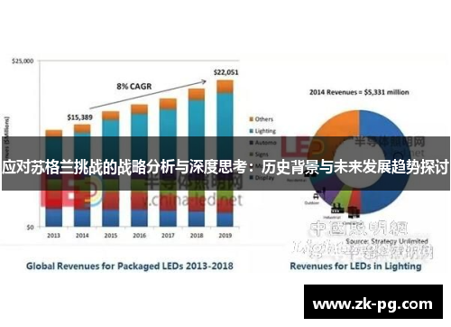 应对苏格兰挑战的战略分析与深度思考：历史背景与未来发展趋势探讨