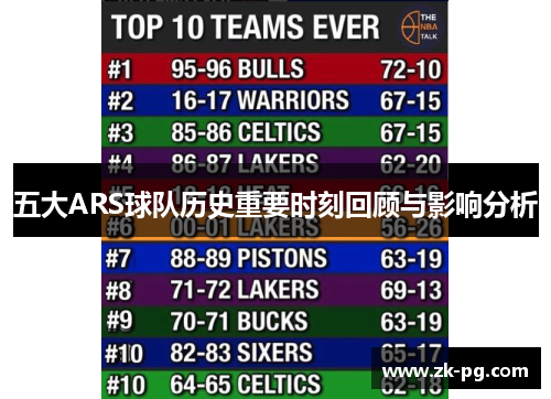 五大ARS球队历史重要时刻回顾与影响分析