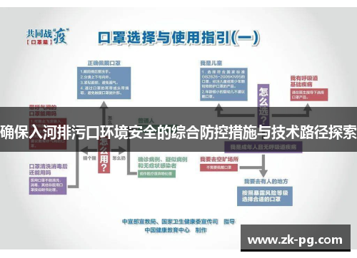 确保入河排污口环境安全的综合防控措施与技术路径探索 确保入河排污口环境安全的综合防控措施与技术路径探索