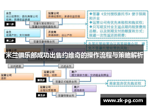 米兰俱乐部成功出售约维奇的操作流程与策略解析