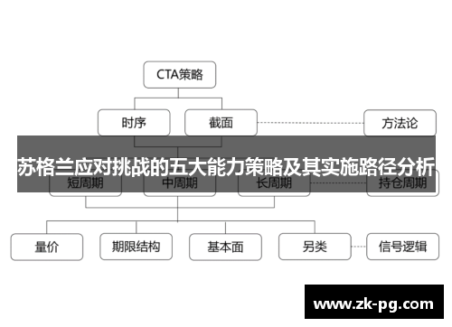 苏格兰应对挑战的五大能力策略及其实施路径分析