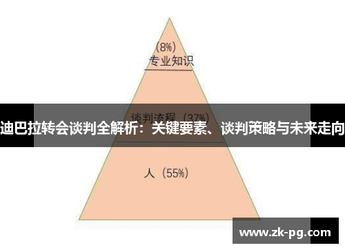 迪巴拉转会谈判全解析：关键要素、谈判策略与未来走向