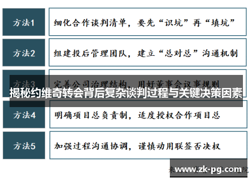 揭秘约维奇转会背后复杂谈判过程与关键决策因素 揭秘约维奇转会背后复杂谈判过程与关键决策因素
