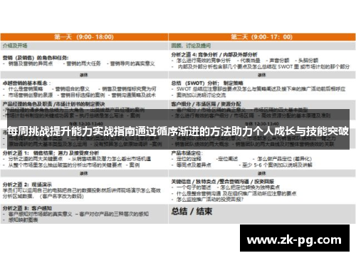 每周挑战提升能力实战指南通过循序渐进的方法助力个人成长与技能突破