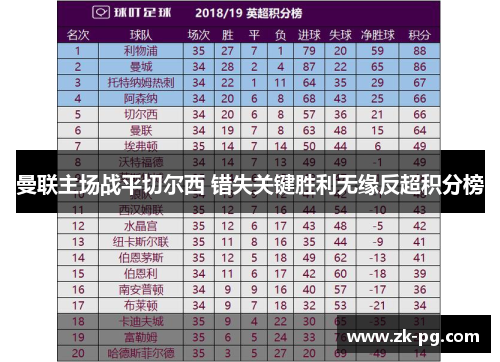 曼联主场战平切尔西 错失关键胜利无缘反超积分榜