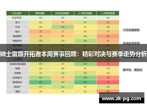 骑士雷霆开拓者本周赛事回顾：精彩对决与赛季走势分析